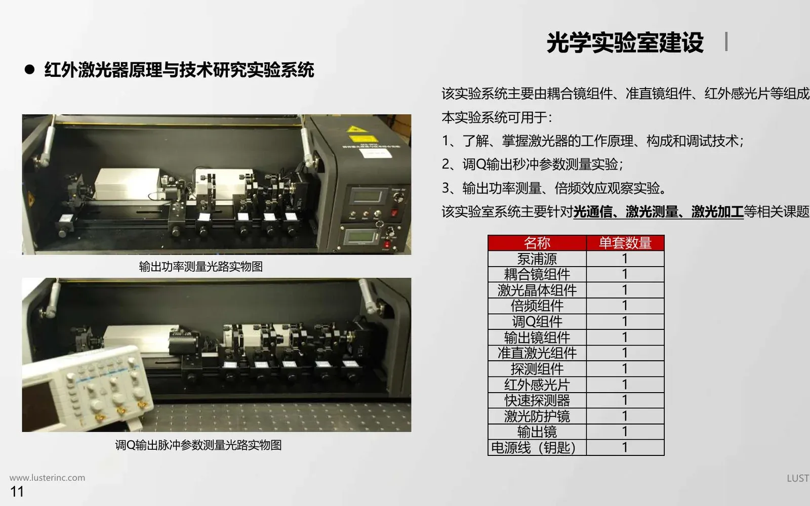 激光光束质量分析仪产品设备或系统示意图
