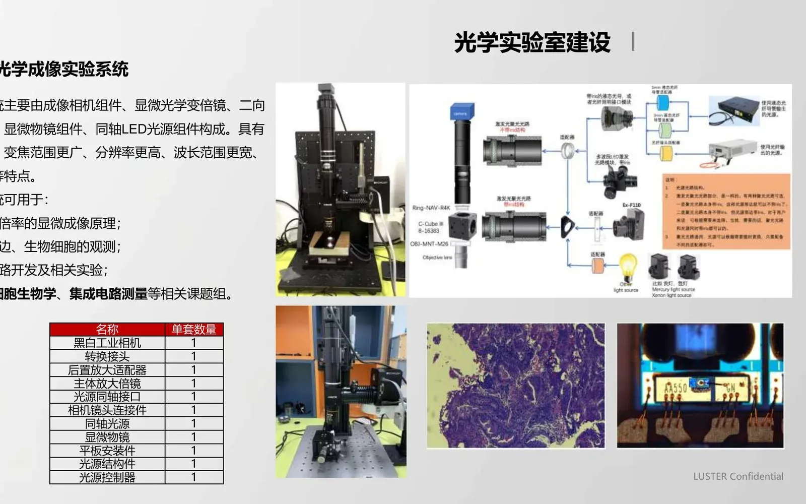 基础物理与现代光学实验系统产品设备或系统示意图